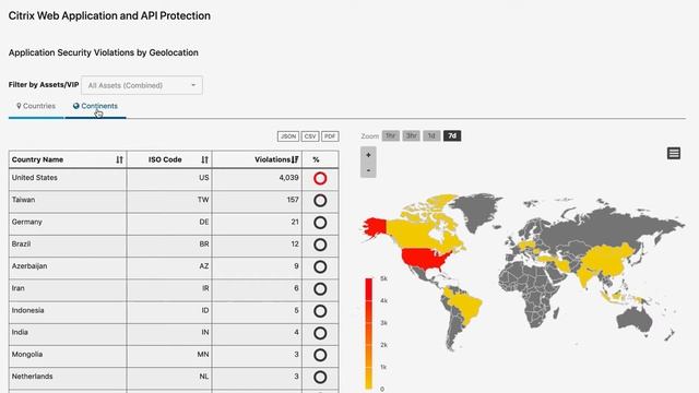 Demo: Citrix Web App and API Protection service смотреть онлайн