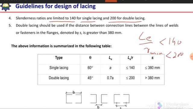 9. design of compression members -Guidelines for Design of lacing смотреть онлайн