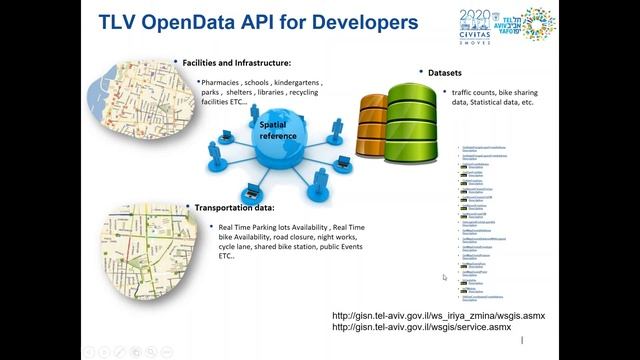 CIVITAS Webinar: Open data and data sharing in urban mobility planning смотреть онлайн