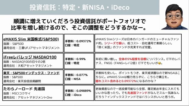 【ポートフォリオ】2024年向けリバランス完了！ポートフォリオの各銘柄の紹介と説明＆投資豆知識「謎の投資信託・メダリオン」について！ смотреть онлайн