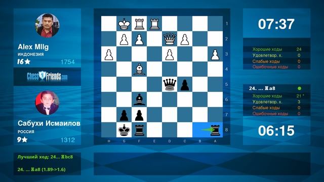 Chess Game Analysis: Alex Mllg - Сабухи Исмаилов : 1-0 (By ChessFriends.com) смотреть онлайн