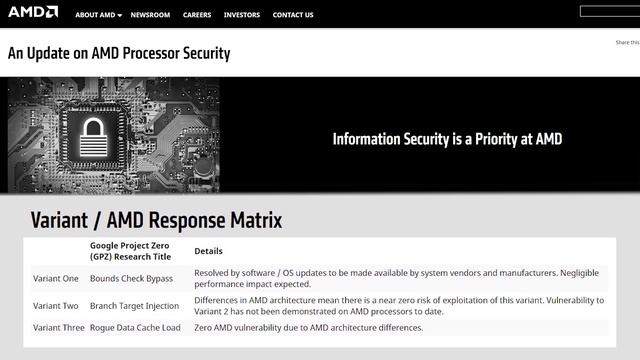 Aggiornamento su Meltdown e Spectre смотреть онлайн