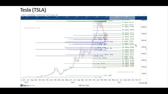 Newsletter 30 March 2021 #AAPL #TSLA #GS #JPM смотреть онлайн