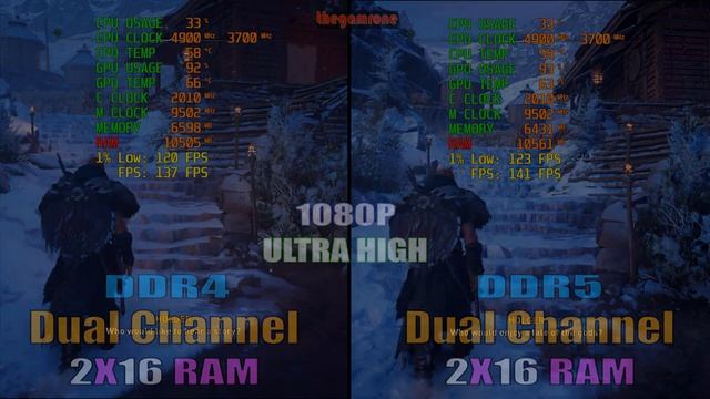 DDR4 - 3600MHz ( Dual Channel) Vs DDR5 - 4800MHz ( Dual Channel) || PC GAMES BENCHMARK ||