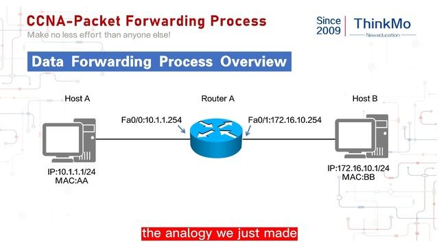 【ThinkMo】CCNA free course share -IP address,VLAM and CIDR 2-4 смотреть онлайн