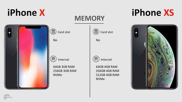 iPhone X vs iPhone XS смотреть онлайн