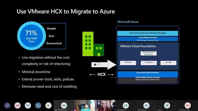 Omaha, NE Azure User Group Meeting - April 2021 смотреть онлайн