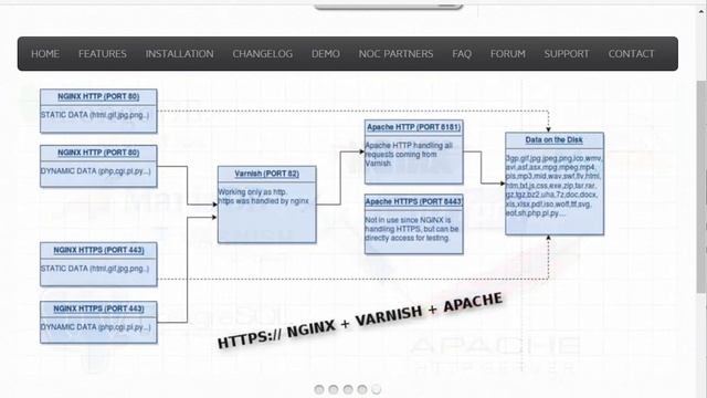 مقدمة شرح لوحة CWP centos webpanel смотреть онлайн