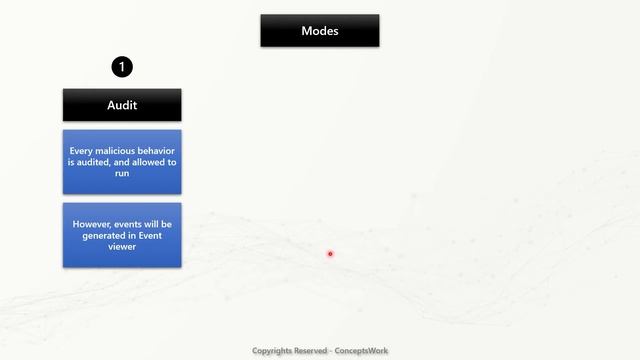 Attack Surface Reduction Rules | Deployment Methods and Modes смотреть онлайн