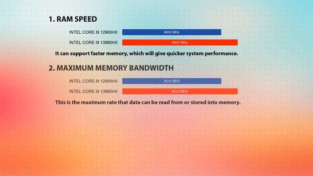 INTEL Core i9 12900HX vs INTEL Core i9 13980HX Technical Comparison смотреть онлайн