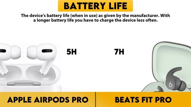 Apple AirPods Pro vs Beats Fit Pro Comparison смотреть онлайн