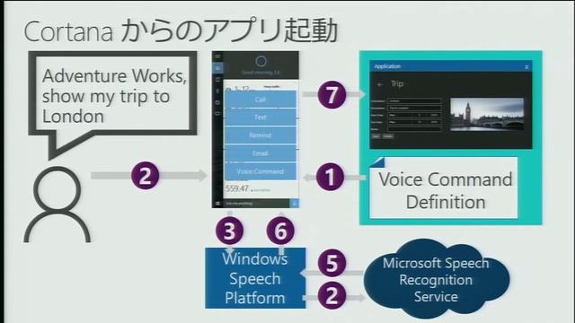 【第8回業開中心会議】Windows 10＋Visual Studio 2015の新機能 смотреть онлайн