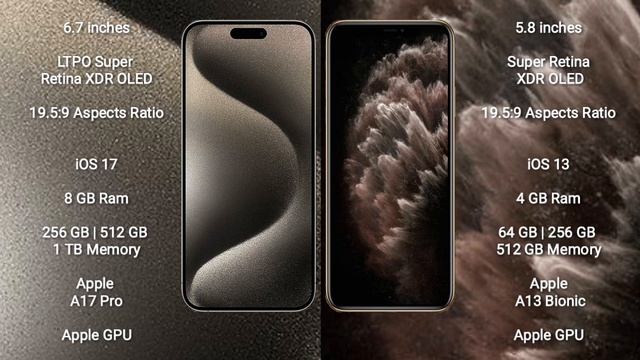 iPhone 15 Pro Max vs iPhone 11 Pro Max vs iPhone 11 Pro vs iPhone 11 смотреть онлайн
