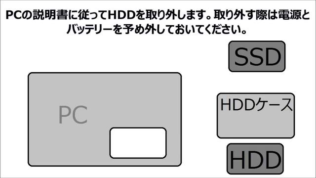 【PC高速化】Windows搭載ノートPCのHDDをIntel製SSDに換装する方法！ смотреть онлайн