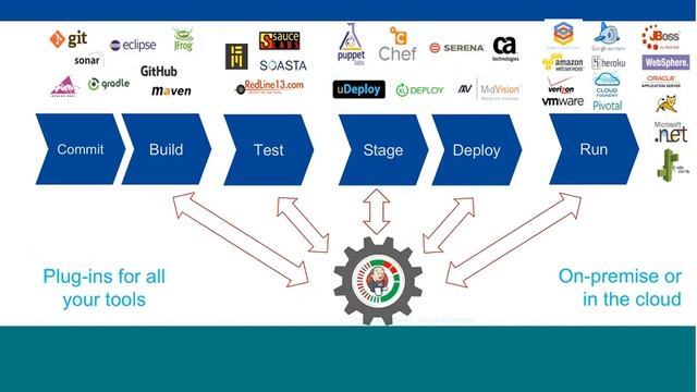 Continuous Performance Testing and Continuous Delivery with CloudTest and Jenkins смотреть онлайн