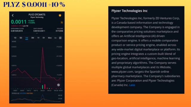 OTC STOCKS NEWS, Top Penny Stocks, stocks on the move . смотреть онлайн
