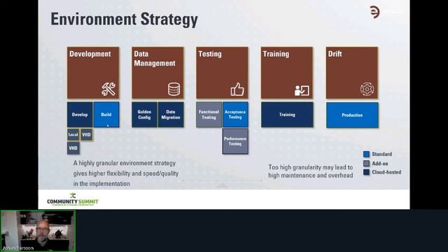 What the IT Tech Guy Needs to Know About Implementing D365FO смотреть онлайн