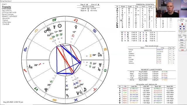 Astrology Forecast September 2023 смотреть онлайн