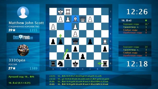 Chess Game Analysis: Matthew John Scott - 333Орёл : 0-1 (By ChessFriends.com) смотреть онлайн