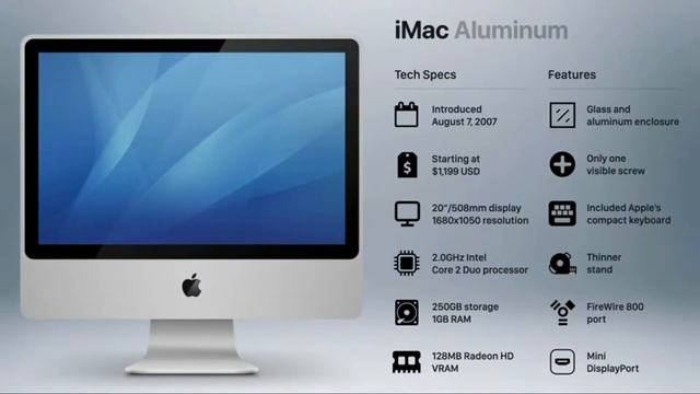 The Evolution Of Imac|From 1998-2021||HVT||Hack Vlog Tamil| смотреть онлайн