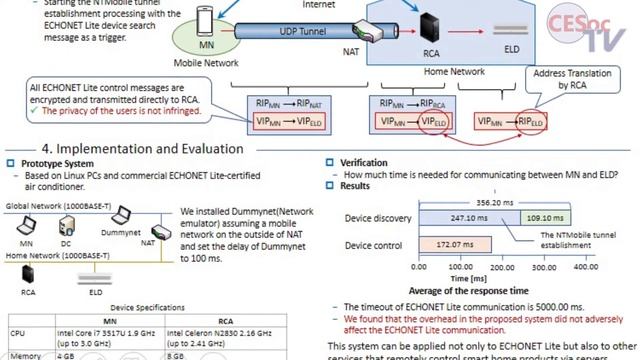 Evaluation of a Secure End-to-End Remote Control System for Smart Home Appliances смотреть онлайн