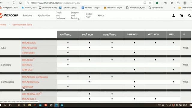 Overview of SOFTWARE DEVELOPMENT KIT(SDK) of MCU:(Atmel Studio 7 for AVR MICROCONTROLLER) смотреть онлайн