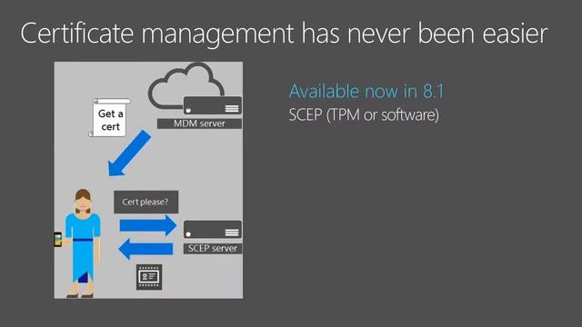 Microsoft Ignite 2015 Windows 10 Mobile Device Management MDM in Depth смотреть онлайн