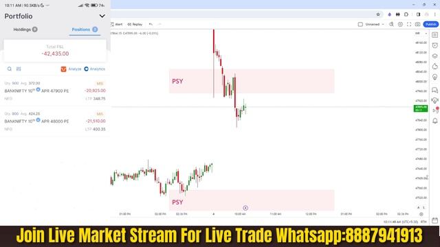 INTRADAY LIVE OPTION BUYING || NIFTY & BANKNIFTY || - 40,896 Loss || 04-04-2024 || TLT смотреть онлайн