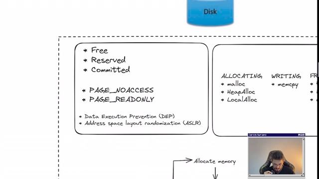 Reverse Engineering/Engenharia Reversa Windows #4 - Windows Internals!! смотреть онлайн