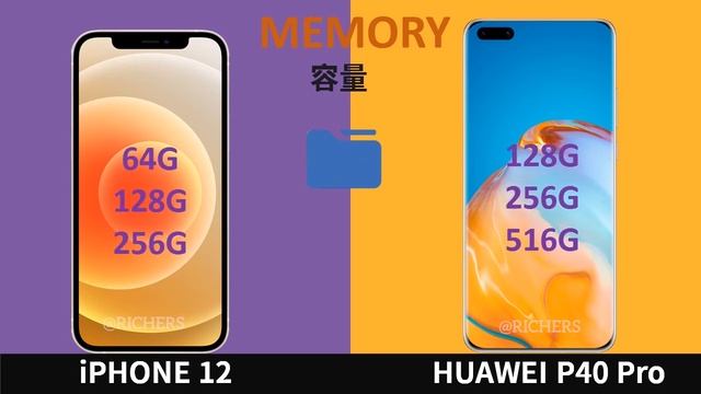 iphone 12 VS(对比) HUAWEI P40 Pro смотреть онлайн