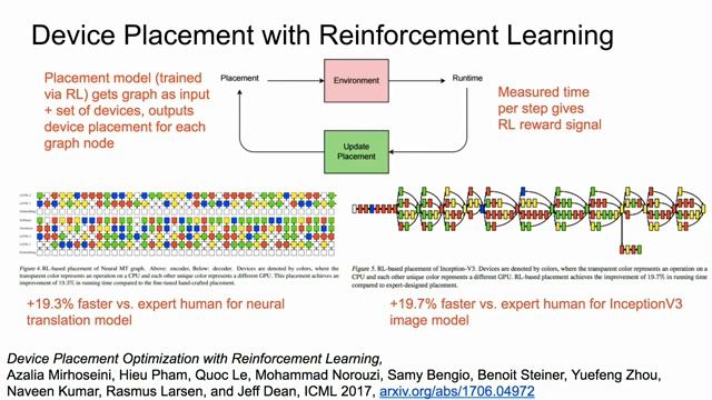 HC29-K2: Machine Learning and the Implications for Computer System Design смотреть онлайн