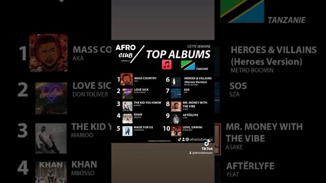 TOP ALBUMS APPLE MUSIQUE TANZANIE 🇹🇿🎶 смотреть онлайн