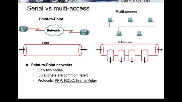 Data Link Layer Mac Address and Frame in OSI Layer 2 смотреть онлайн