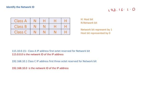 IP Addressing and Networking смотреть онлайн