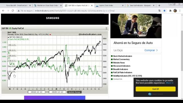 HAY ALGUNA LUCES DE ALERTA PARA NUESTROS CEDEARS смотреть онлайн