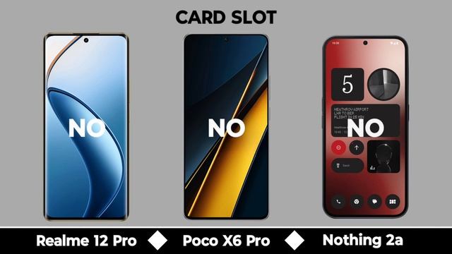 Realme 12 Pro Vs Poco X6 Pro Vs Nothing Phone 2a смотреть онлайн