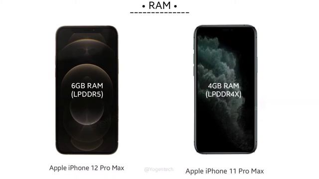 Apple iPhone 12 Pro Max Vs Apple iPhone 11 Pro Max Compare... смотреть онлайн