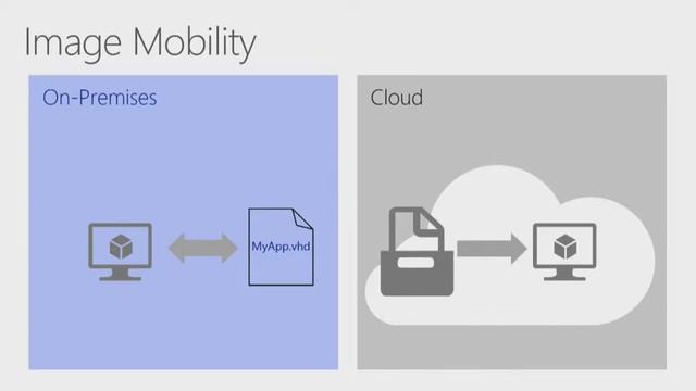 Windows Azure Dev Camp Online Windows Azure Virtual Machines and Web Sites смотреть онлайн