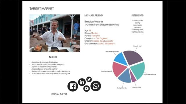 DDD30047 Capstone Branding Proposal смотреть онлайн