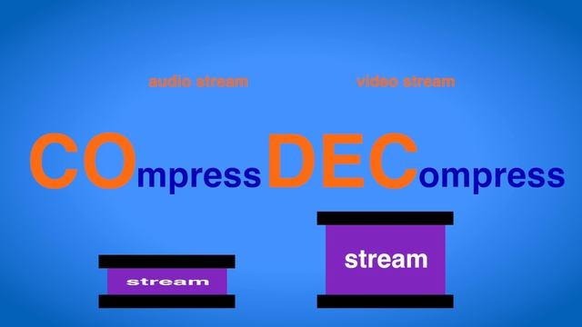 Codecs and Containers - the wonderful world of video files смотреть онлайн