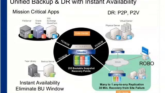Advanced Disaster Recovery for Microsoft Windows Clusters смотреть онлайн
