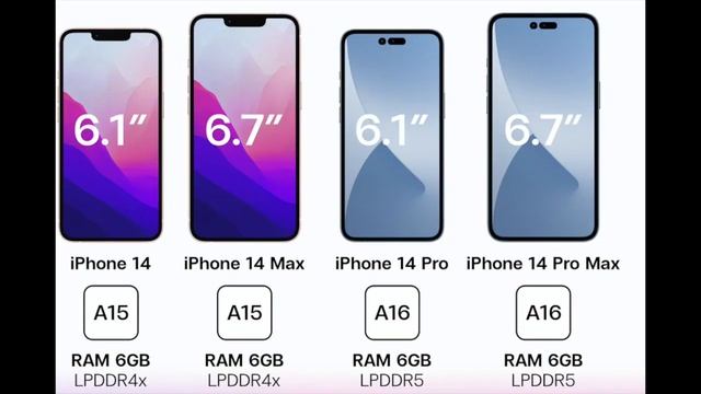 iPhone 14: What to expect смотреть онлайн