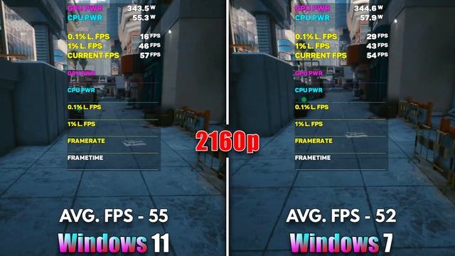 Windows 11 vs Windows 7 | PC Gameplay Tested смотреть онлайн