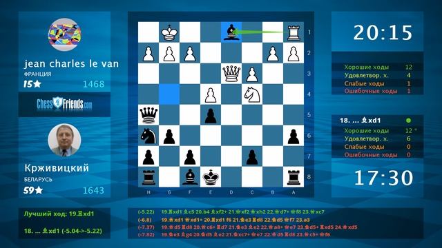 Chess Game Analysis: jean charles le van - Крживицкий : 0-1 (By ChessFriends.com) смотреть онлайн