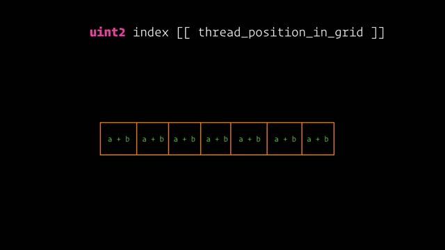 GPU Programming with The Metal Shading Language смотреть онлайн