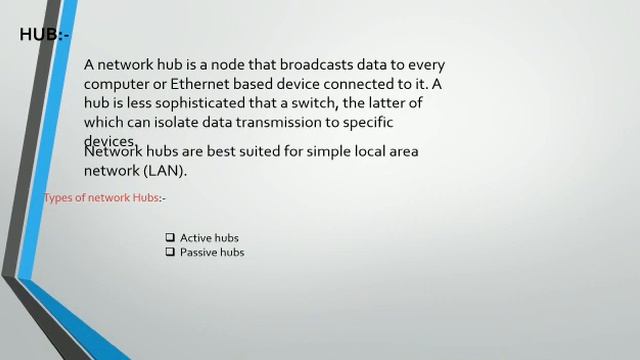 Network Devices смотреть онлайн