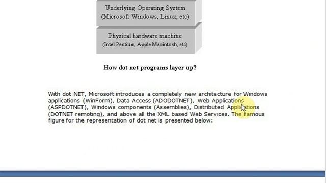 What is Microsoft DOTNET platform смотреть онлайн