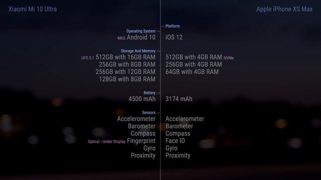 Xiaomi Mi 10 Ultra vs Apple iPhone XS Max // Comparison смотреть онлайн