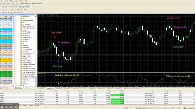 Highly Accurate Forex Trading using the Volume Scalper смотреть онлайн
