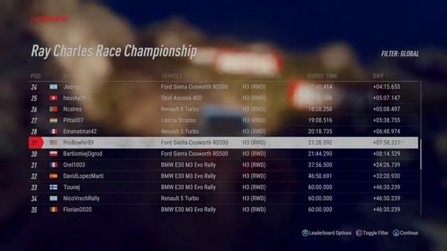 DiRT Rally 2.0 | RAY CHARLES RACE CHAMPIONSHIP | Championship 3 | #10 | Argentina (4/28/20) смотреть онлайн